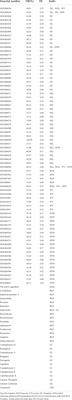 Study on complications of osteoporosis based on network pharmacology